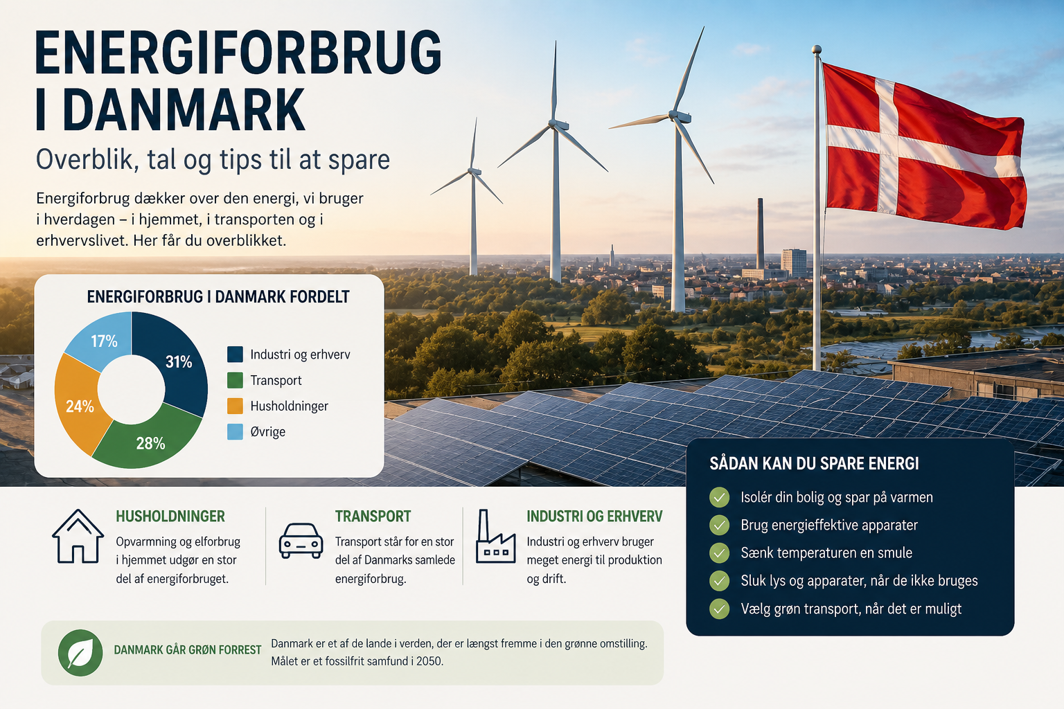 Billede af energiforbrug i danmark